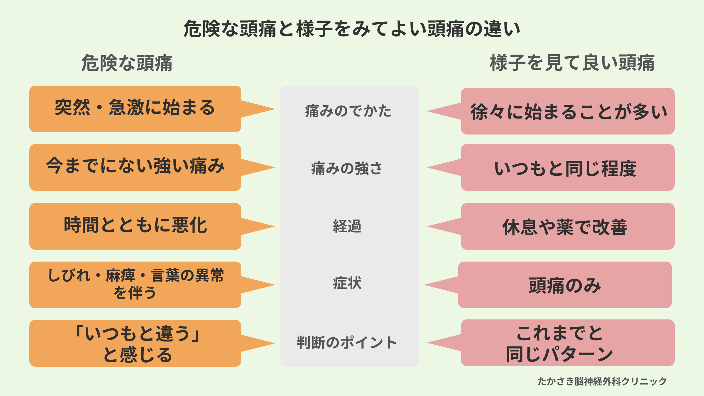 危険な頭痛と様子を見てよい頭痛の違い