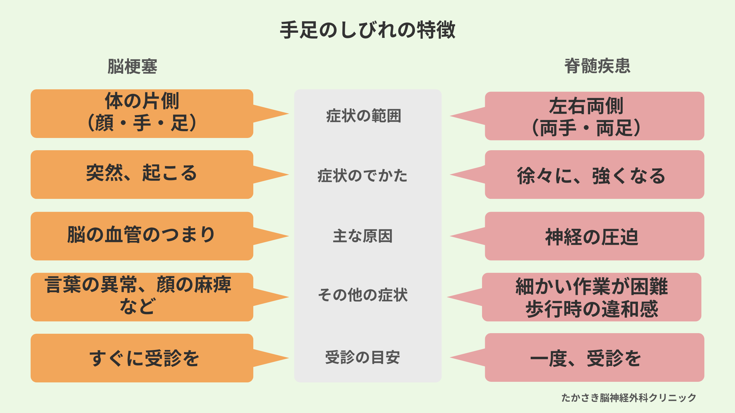 脳梗塞と脊髄疾患によるしびれの違い