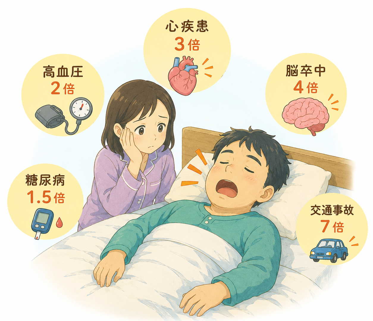 SASが引き起こす疾患を説明したイラスト